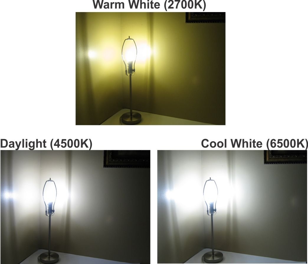Colour Difference between Lights with Warm White Daylight and Cool Light.